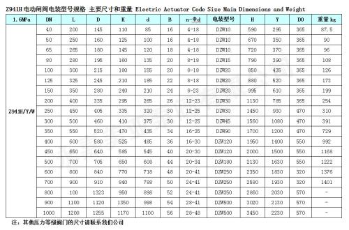 电动不锈钢闸阀价格