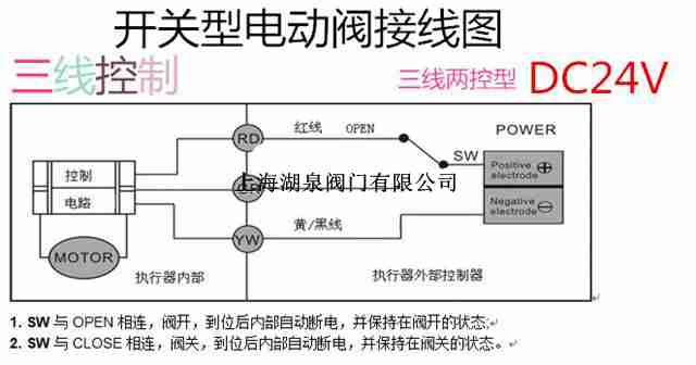 电动法兰球阀