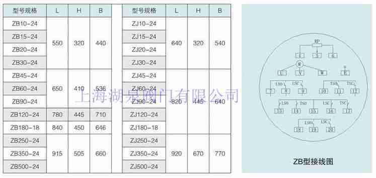 防爆电动阀门（ zb30,zb45,zb60,zb90）