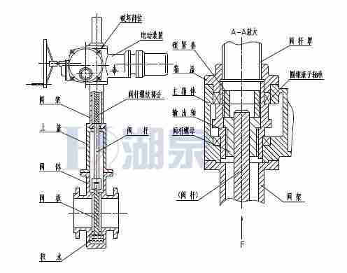 Z43F、Z543F、Z643F、Z943F带导流孔平板闸阀