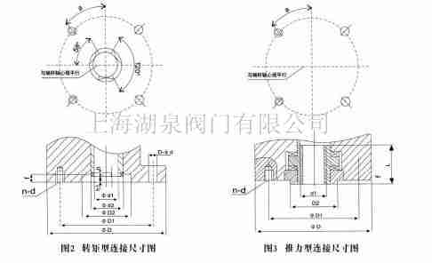 推力型电动执行器