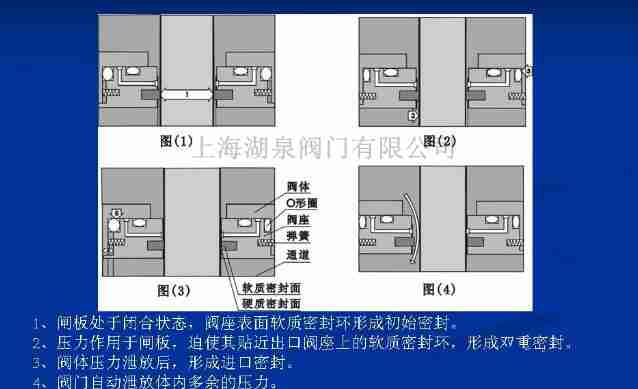 平板闸阀的结构图及工作原理