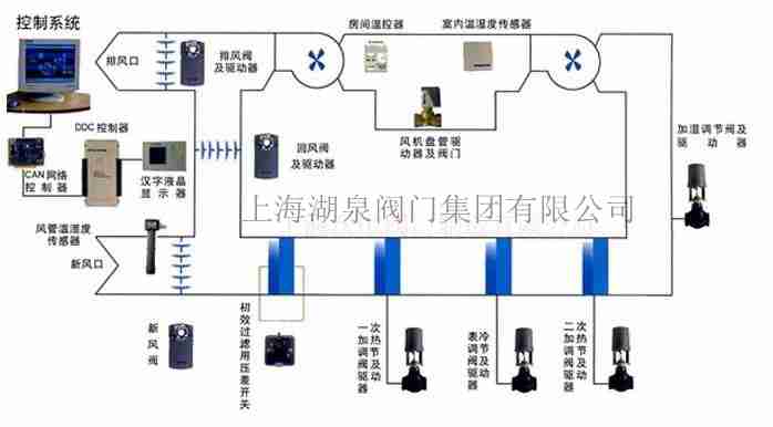 电动控制阀门