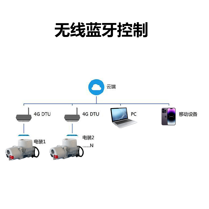 4g控制阀门电动执行器