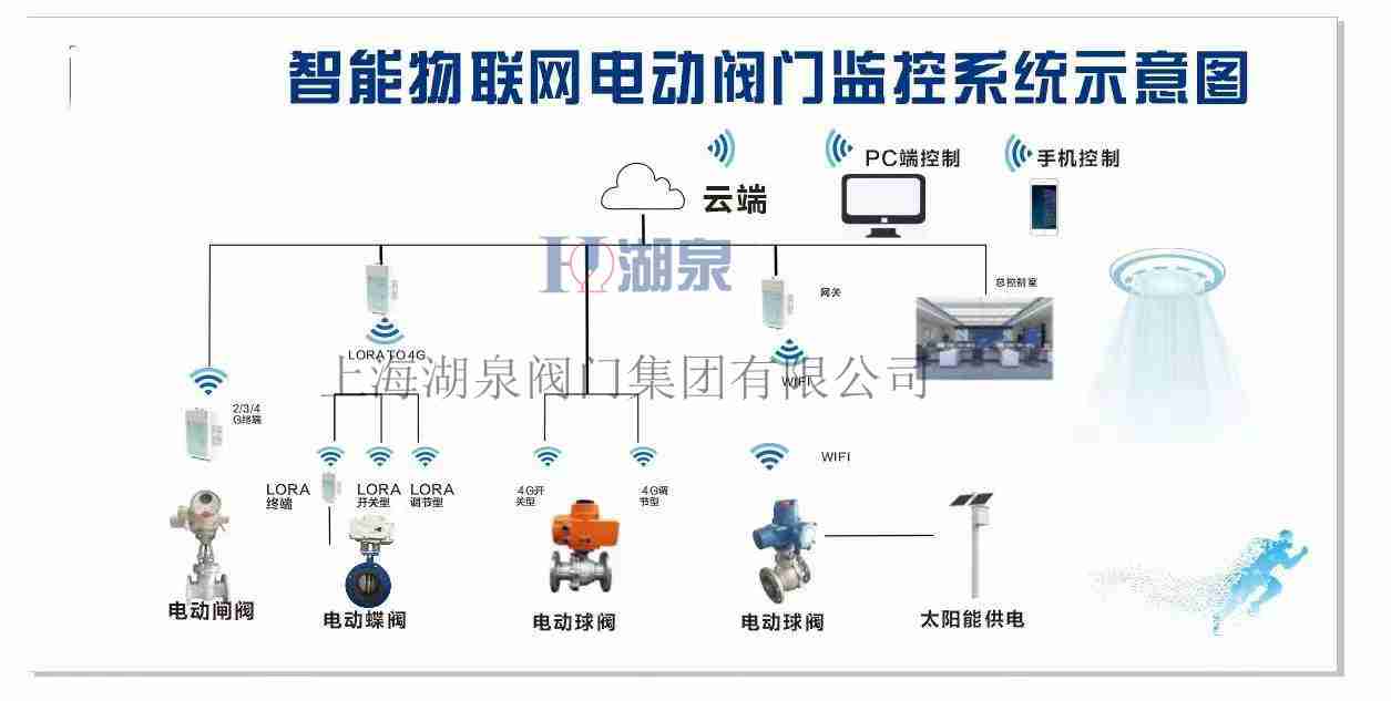 农业灌溉控制阀门