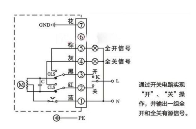 阀