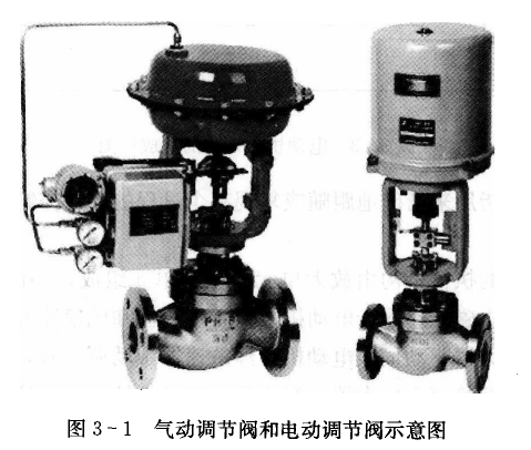 气动调节阀和电动调节阀示意图