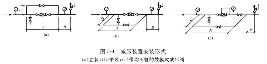 减压装置安装形式