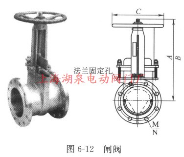 闸阀