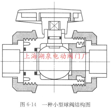 一种小型球阀结构图