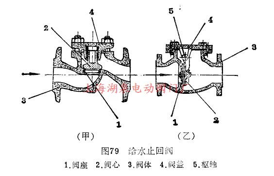 给水止回阀