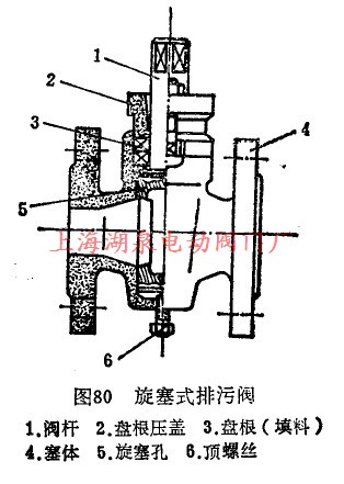 旋塞式排污阀